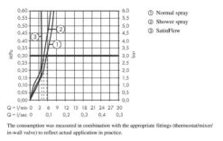 Hansgrohe M81 - Grifo De Fregadero Aquno Select 170 Con Ducha Extraíble Y Chorro Plano, SBox, Negro Mate 73831670 -Franke Shop 08693856b70f2ed8d354d22d
