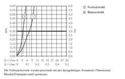 Hansgrohe M71 - Grifo De Fregadero M7117-H320 Con Ducha Extraíble, SBOX, Aspecto De Acero Inoxidable 73816800 -Franke Shop 08814b5487d9daf57e2ccac3