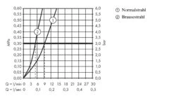 Hansgrohe Talis M51 - Grifo Monomando De Fregadero 200, Con Ducha Extraíble, Aspecto De Acero Inoxidable 72813800 8 Hansgrohe Talis M51 - Grifo Monomando De Fregadero 200, Con Ducha Extraíble, Aspecto De Acero Inoxidable 72813800 -Franke Shop 19bff67c7ee647e530485e4d