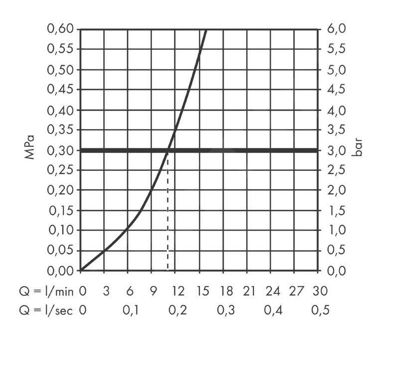 Hansgrohe Vernis Shape M35 - Grifo De Fregadero, Negro Mate 71871670 5 Hansgrohe Vernis Shape M35 - Grifo De Fregadero, Negro Mate 71871670 - Imagen 3
