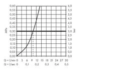 Hansgrohe Talis M51 - Grifo Monomando De Fregadero 220, Cromo 72814000 -Franke Shop 254ce8fcd29842bc1756d292