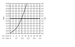 Hansgrohe Logis - Grifo Monomando De Fregadero 120, Cromo 71830000 -Franke Shop 3c66c73e5c2f1514900c6f20