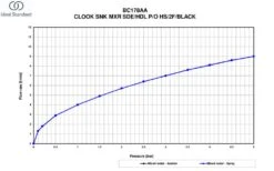 Ideal Standard Ceralook - Grifo De Cocina Con Ducha Extraíble, Cromo BC178AA -Franke Shop 3d063e4bc8fd591814f0c9ab