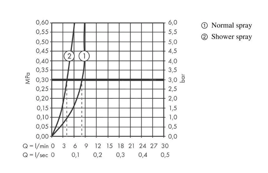 Hansgrohe Zesis M33 - Grifo De Fregadero 160, Con Ducha Extraíble, Negro Matee 74801670 5 Hansgrohe Zesis M33 - Grifo De Fregadero 160, Con Ducha Extraíble, Negro Matee 74801670 - Imagen 3