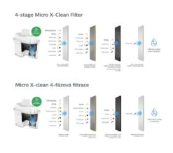 Philips Accesorios - Cartucho De Filtro De Repuesto, 6 Uds AWP212/58 9 Philips Accesorios - Cartucho De Filtro De Repuesto, 6 Uds AWP212/58 -Franke Shop 8919adbab554513e9b2959e5 1