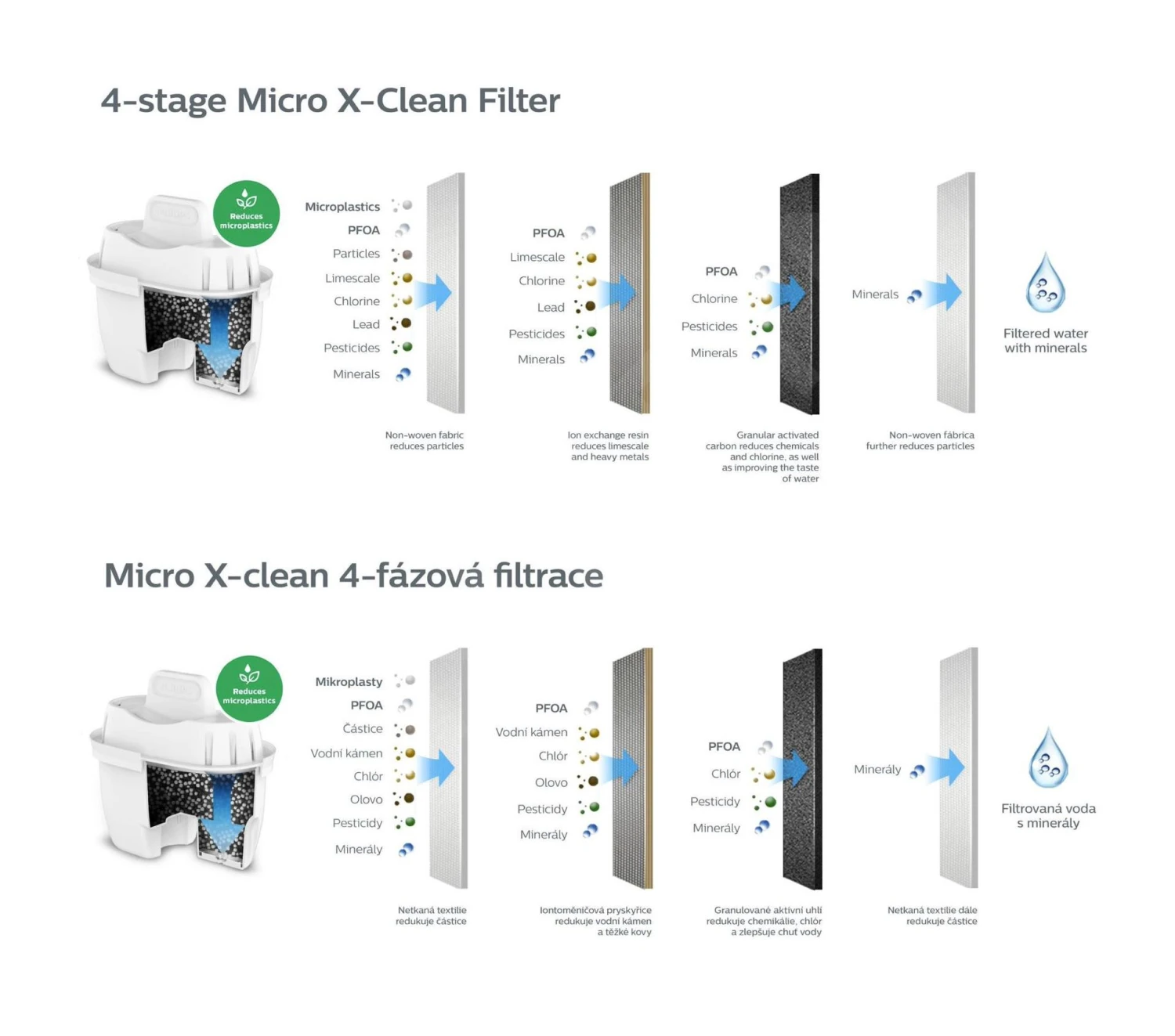 Philips Accesorios - Cartucho De Filtro De Repuesto, 6 Uds AWP212/58 6 Philips Accesorios - Cartucho De Filtro De Repuesto, 6 Uds AWP212/58 - Imagen 4