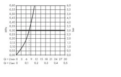 Hansgrohe Metris Select - Grifo Monomando De Fregadero 320 Con Caño Extraíble, Cromo 14884000 -Franke Shop 950005401402f36ab88a4d30