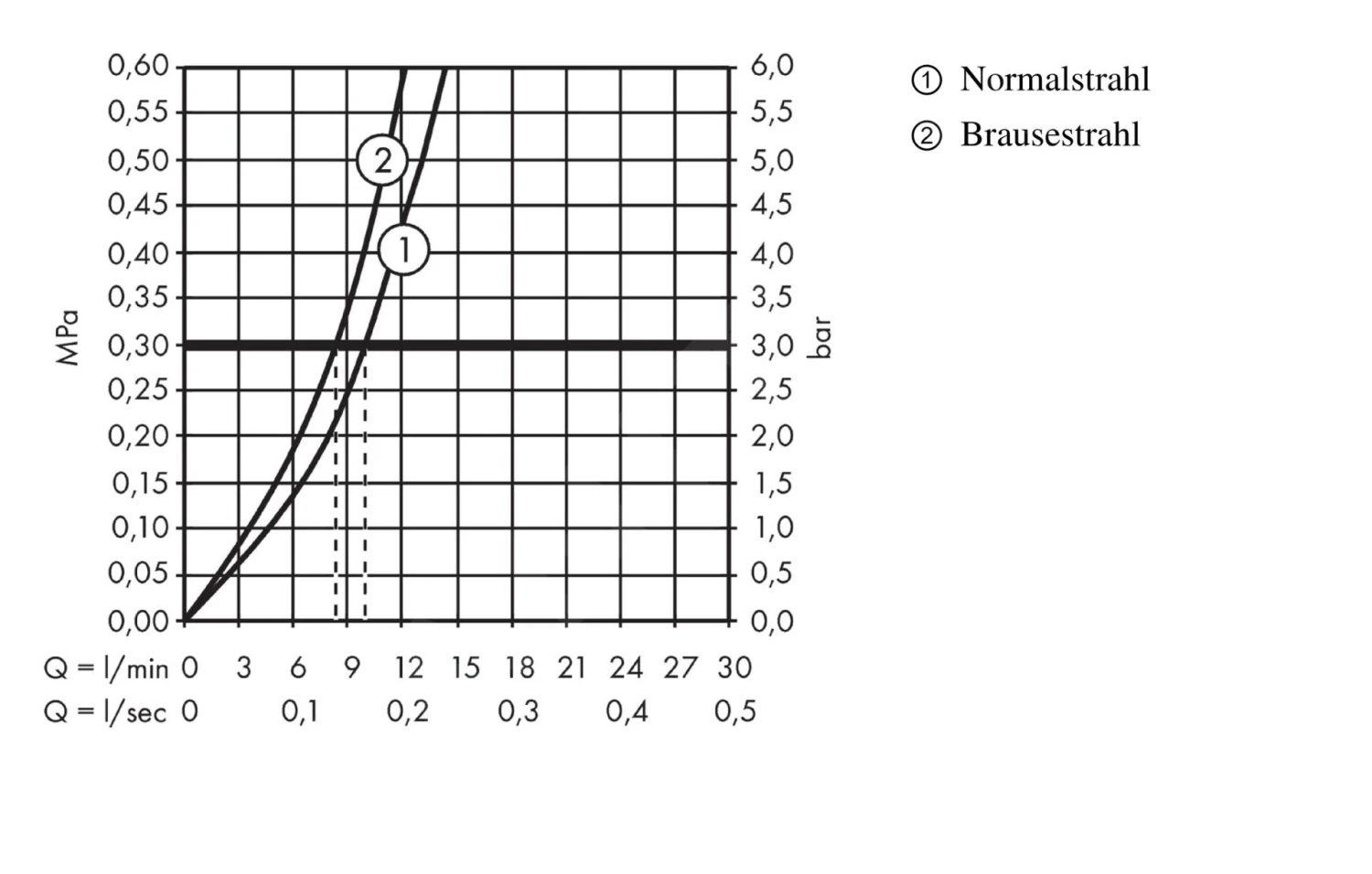 Hansgrohe Talis M52 - Grifo De Fregadero M5216-H170 Con Ducha Extraíble, SBOX, Aspecto De Acero Inoxidable 73860800 8 Hansgrohe Talis M52 - Grifo De Fregadero M5216-H170 Con Ducha Extraíble, SBOX, Aspecto De Acero Inoxidable 73860800 - Imagen 6