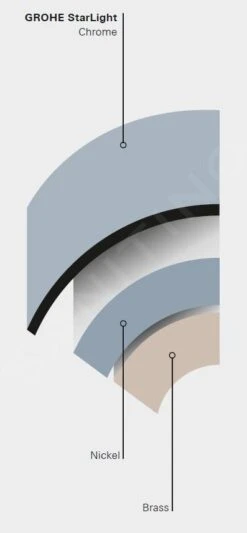 Grohe Concetto - Grifo Monomando De Fregadero, Cromo 32659001 8 Grohe Concetto - Grifo Monomando De Fregadero, Cromo 32659001 -Franke Shop PHOTO 71