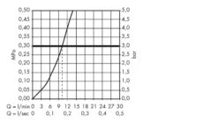 Hansgrohe Metris New - Grifo Monomando De Cocina 320, Con Caño Extraíble, Cromo 14821000 -Franke Shop c982f2e7d68960da36a7814c